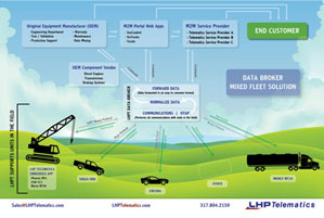 LHP Telematics