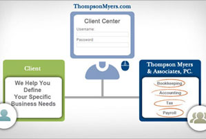 Thompson Myers & Associates